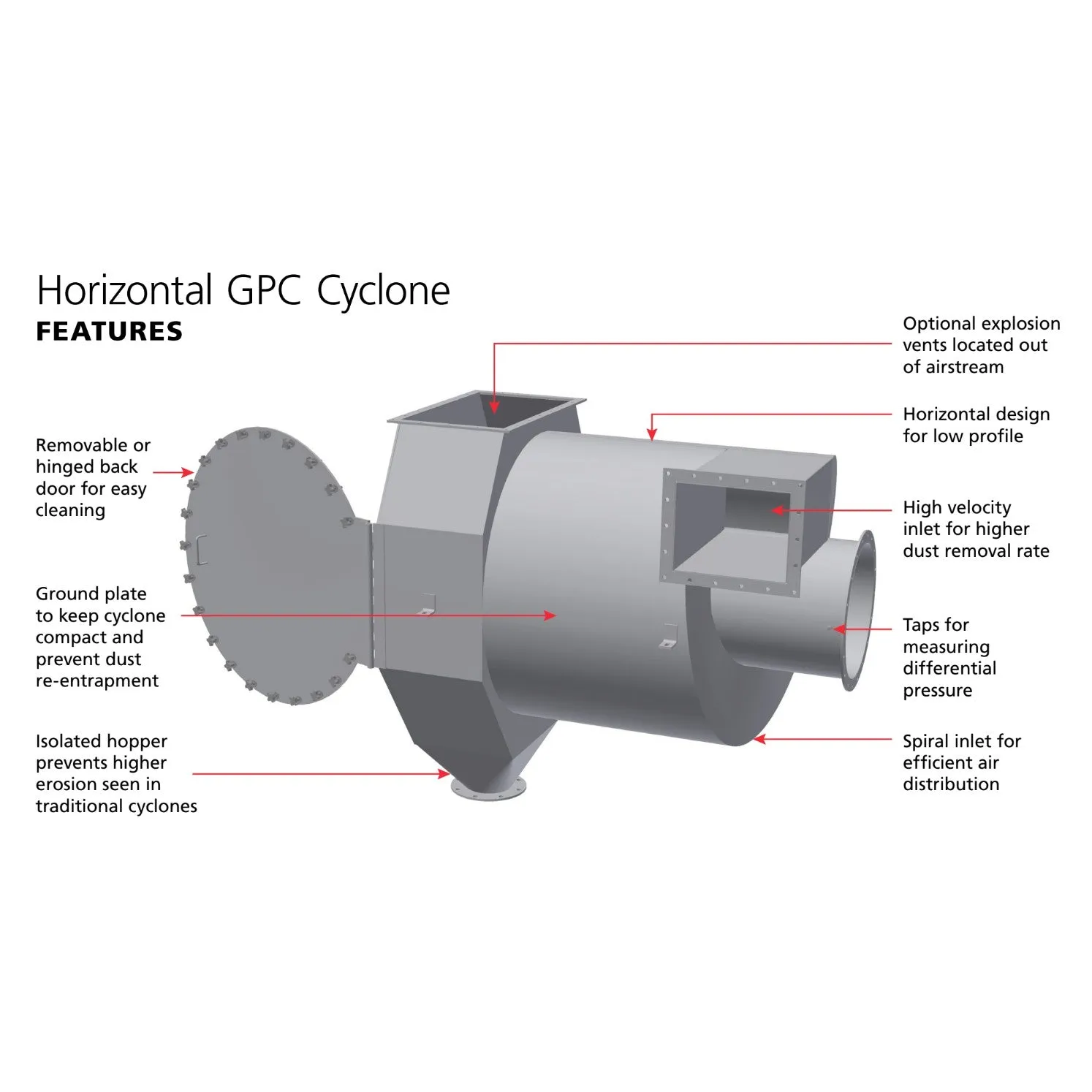 Aerodyne GPC Cyclone Dust Collector