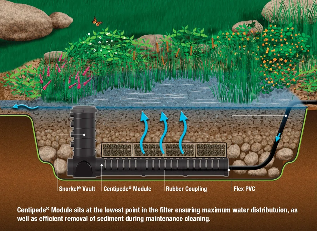 Aquascape AquaBlox® Water Storage Modules