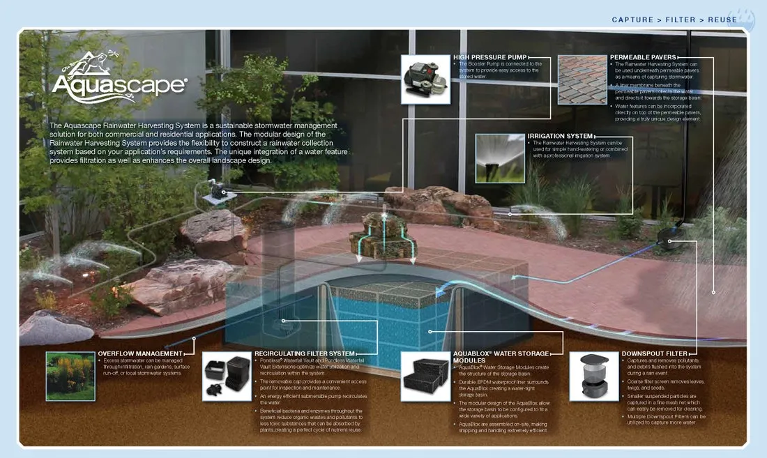 Aquascape AquaBlox® Water Storage Modules