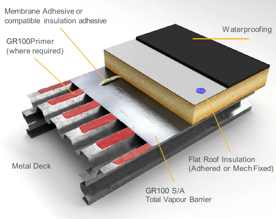 Eagle GR100 Self Adhesive Total Vapour Control Layer - 30m2