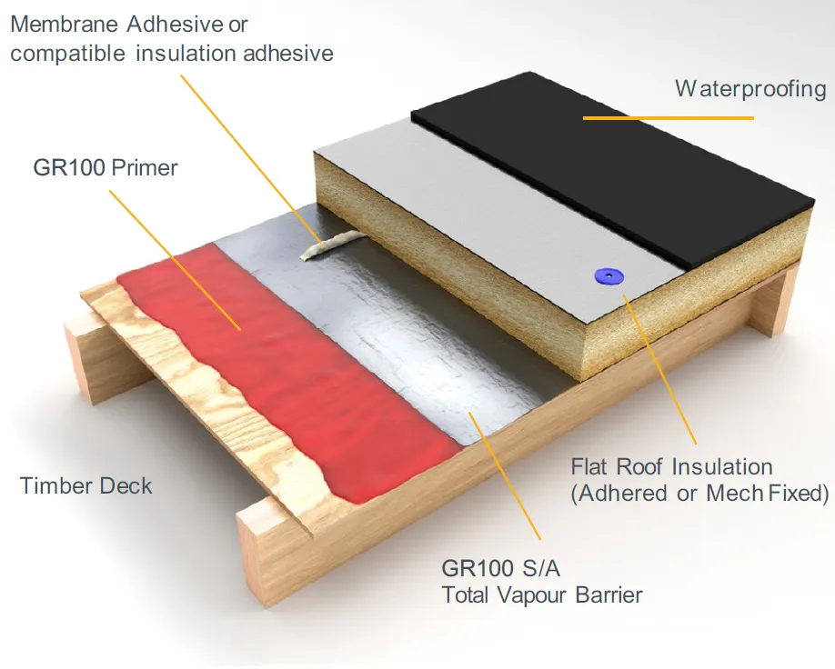 Eagle GR100 Self Adhesive Total Vapour Control Layer - 30m2