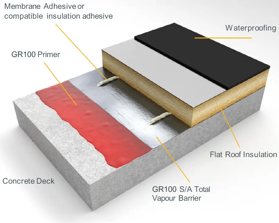 Eagle GR100 Self Adhesive Total Vapour Control Layer - 30m2