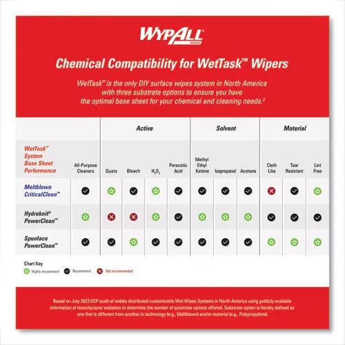 Power Clean Wipers For Solvents Wettask Customizable Wet Wiping System, Wipers Only, 9 X 15, White, 275/roll, 2 Rolls/carton