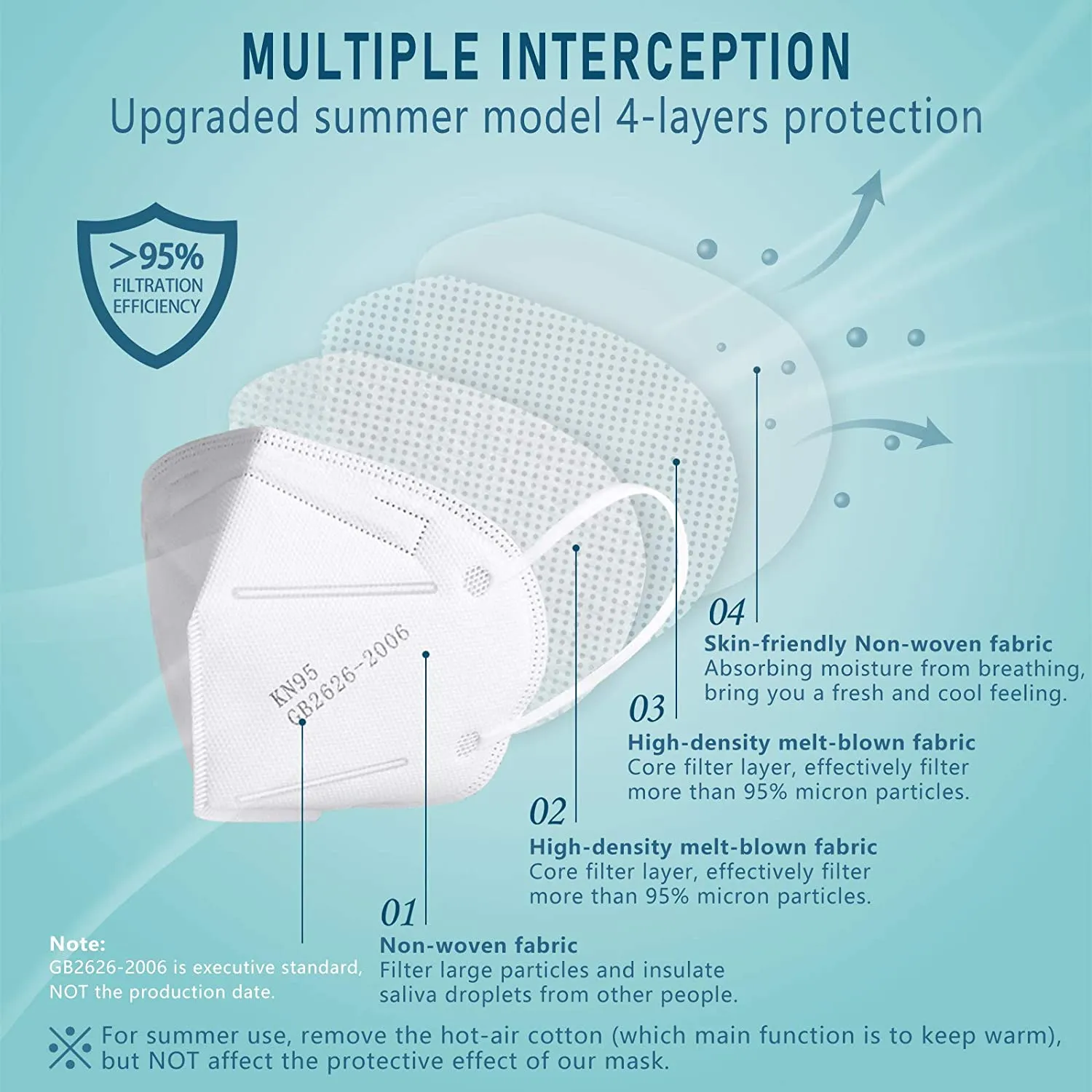 PRICE DROP: CDC EUA Approved KN95 Non-Medical Face Masks - Ships Quick!